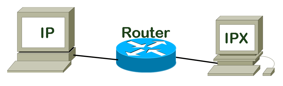 Role of a router