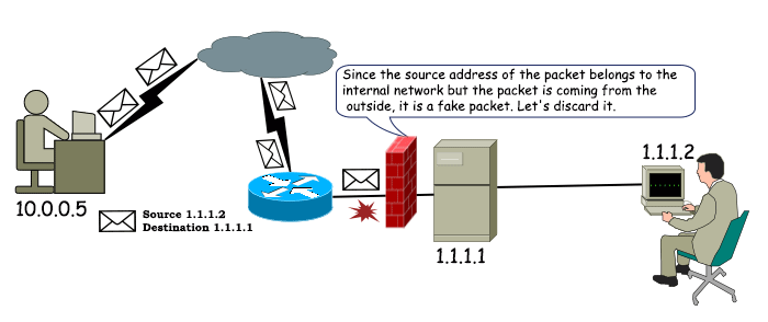 Securing a network