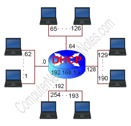 Providing IP addressing