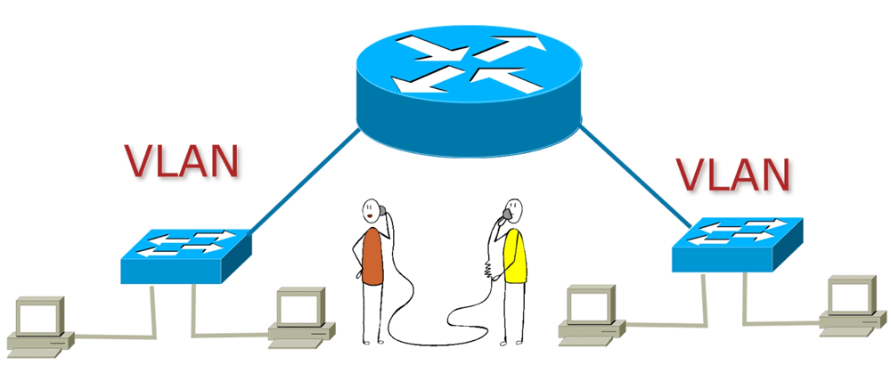 Different VLANs