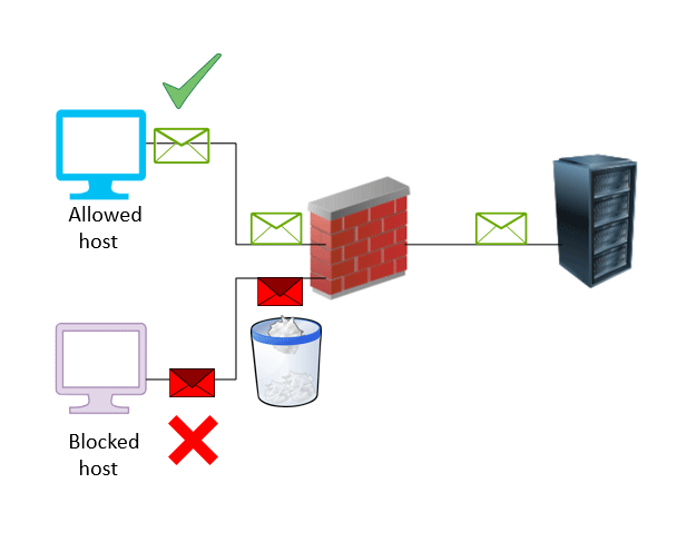 Firewall