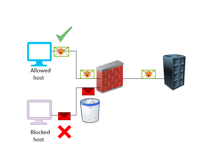 Firewall gap