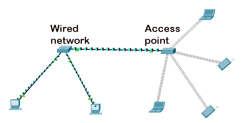 Wireless access point