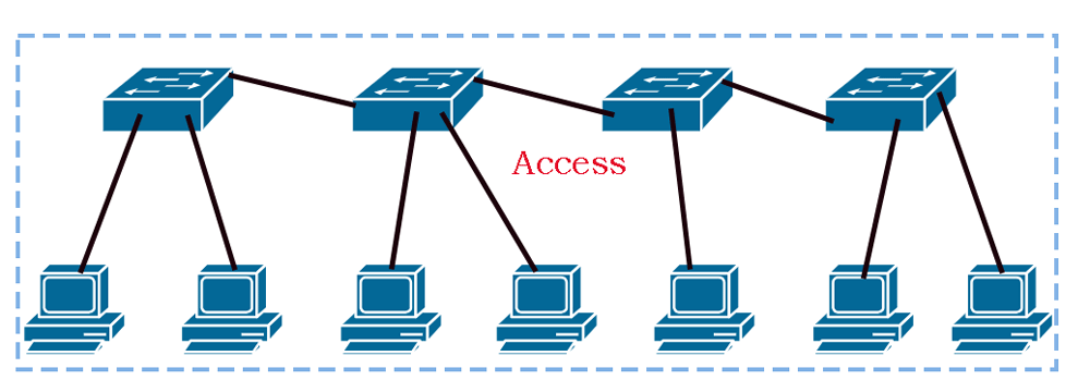 Flat network