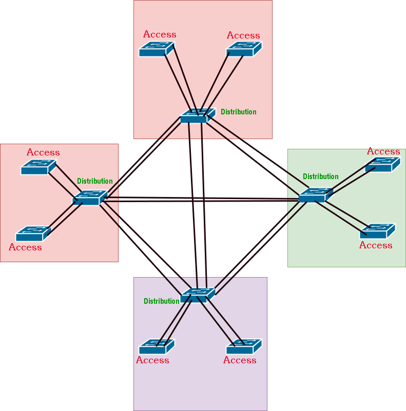 Two tier network