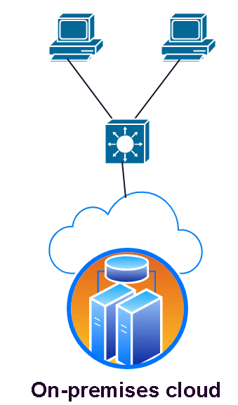 On-premises cloud services