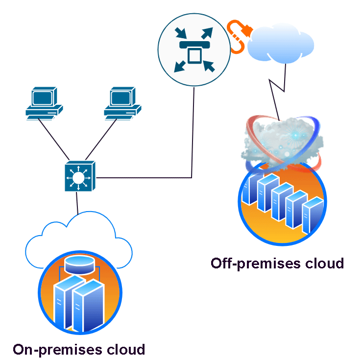 On off premises cloud services