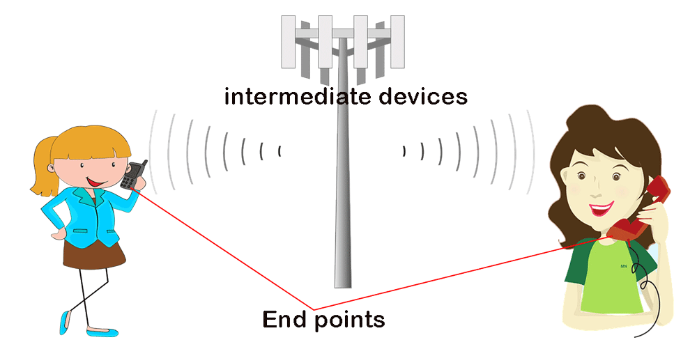 end points