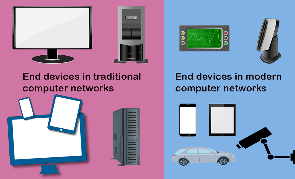 End points between traditional and modern networks