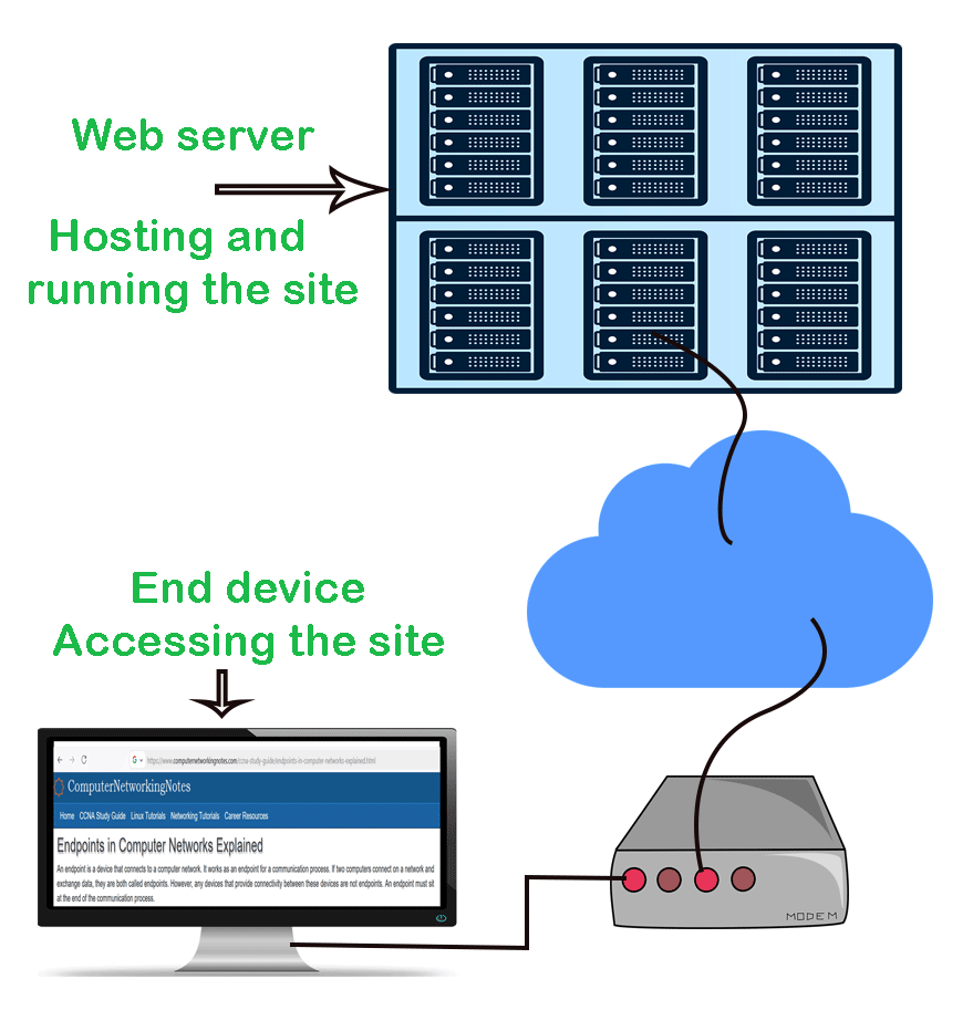 Example of a server