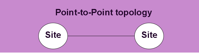 Point to point