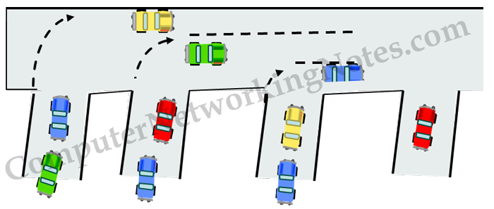 Switch and collision