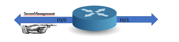 ACL implementation in the inward direction