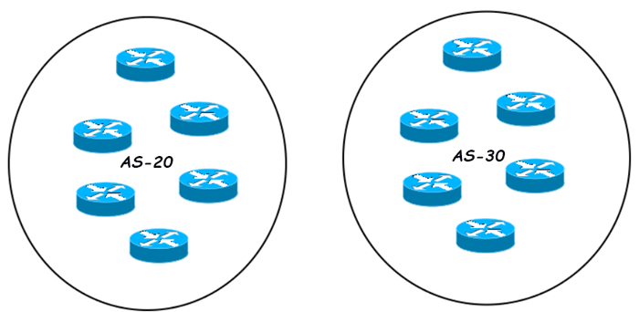 AS numbers