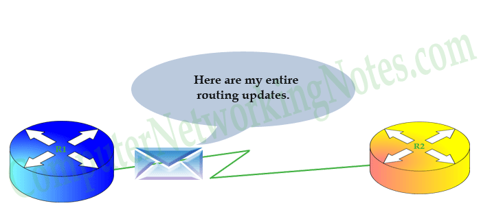 EIGRP neighborship process step 4