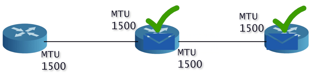 mtu