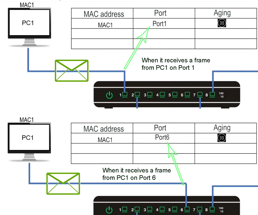Device relocation