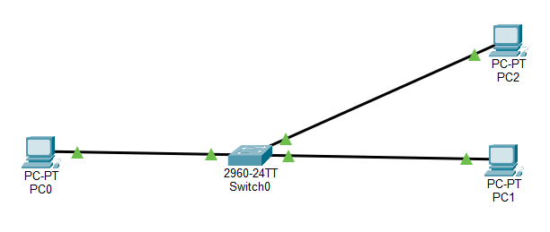 Packet Tracer Example