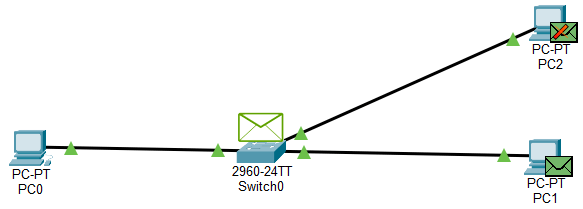 The arp protocol
