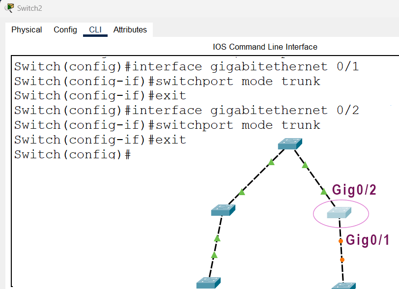 Trunk configuration on Switch2