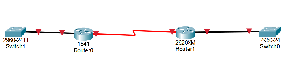 CDP Example