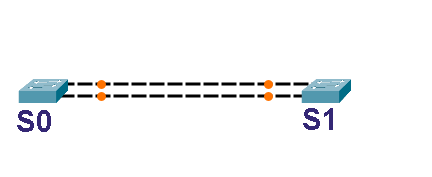 Packet Tracer Lab