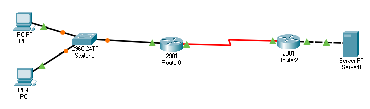 lab without backup router
