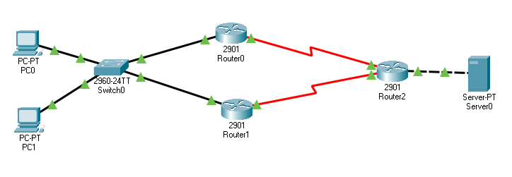 lab with backup router