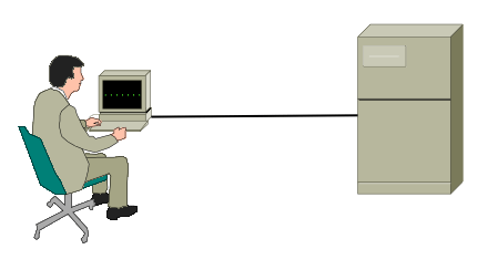 secured network