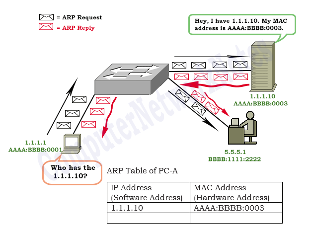 Man-in-middle process step 1