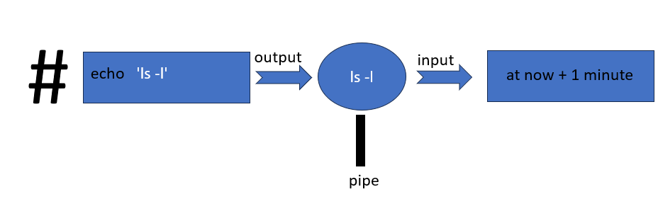correct way to specify command