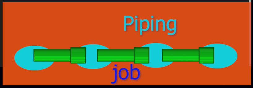 Piping