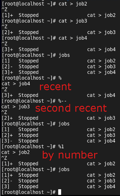accessing jobs