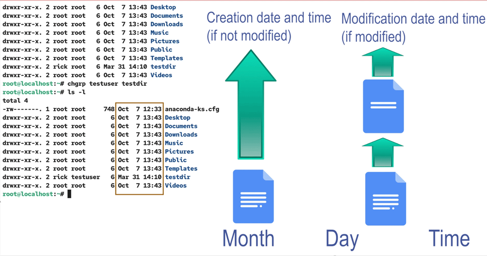 modification date