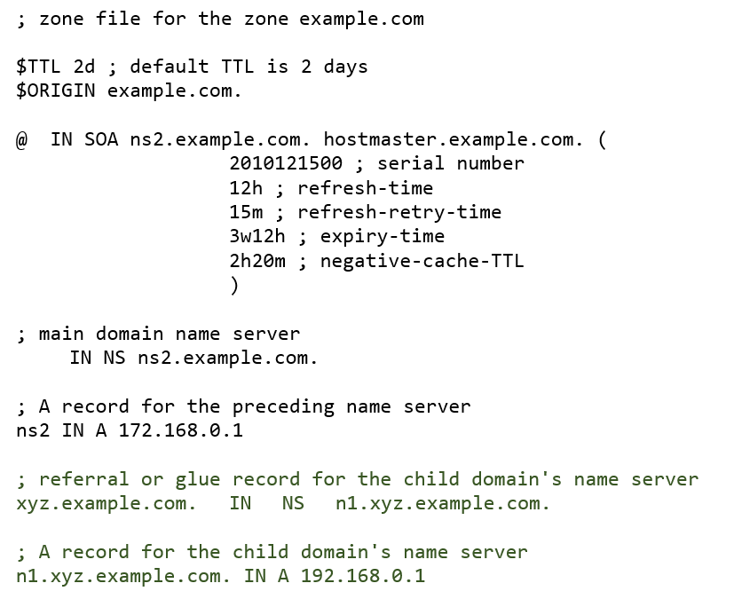 FQDN names in the zone file