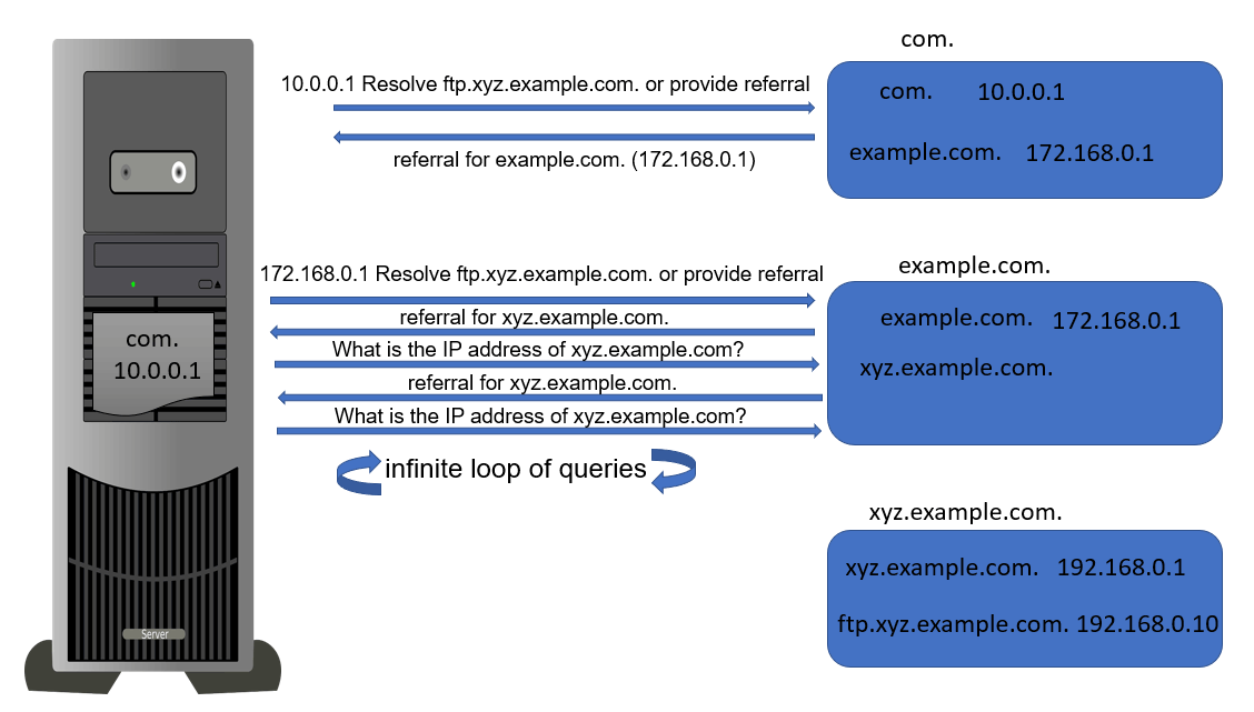 infinite loop glue record
