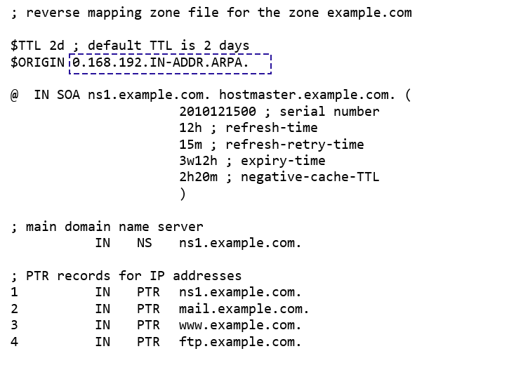 The origin directive exaxmple