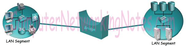 local bridge