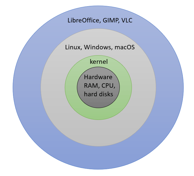 What is RHEL Linux?