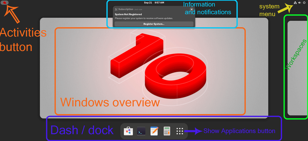 GNOME desktop