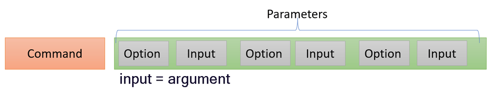 Command structure