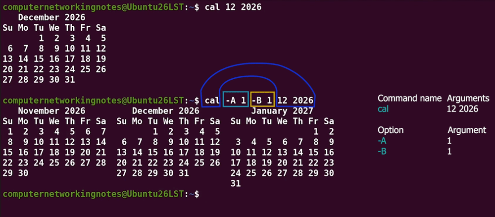 Command line arguments